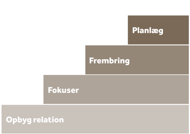 trappen